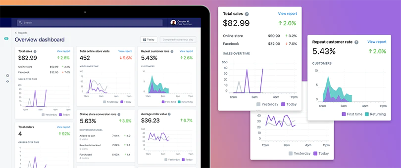 Visualisation des chiffres réalisées par le site Shopify