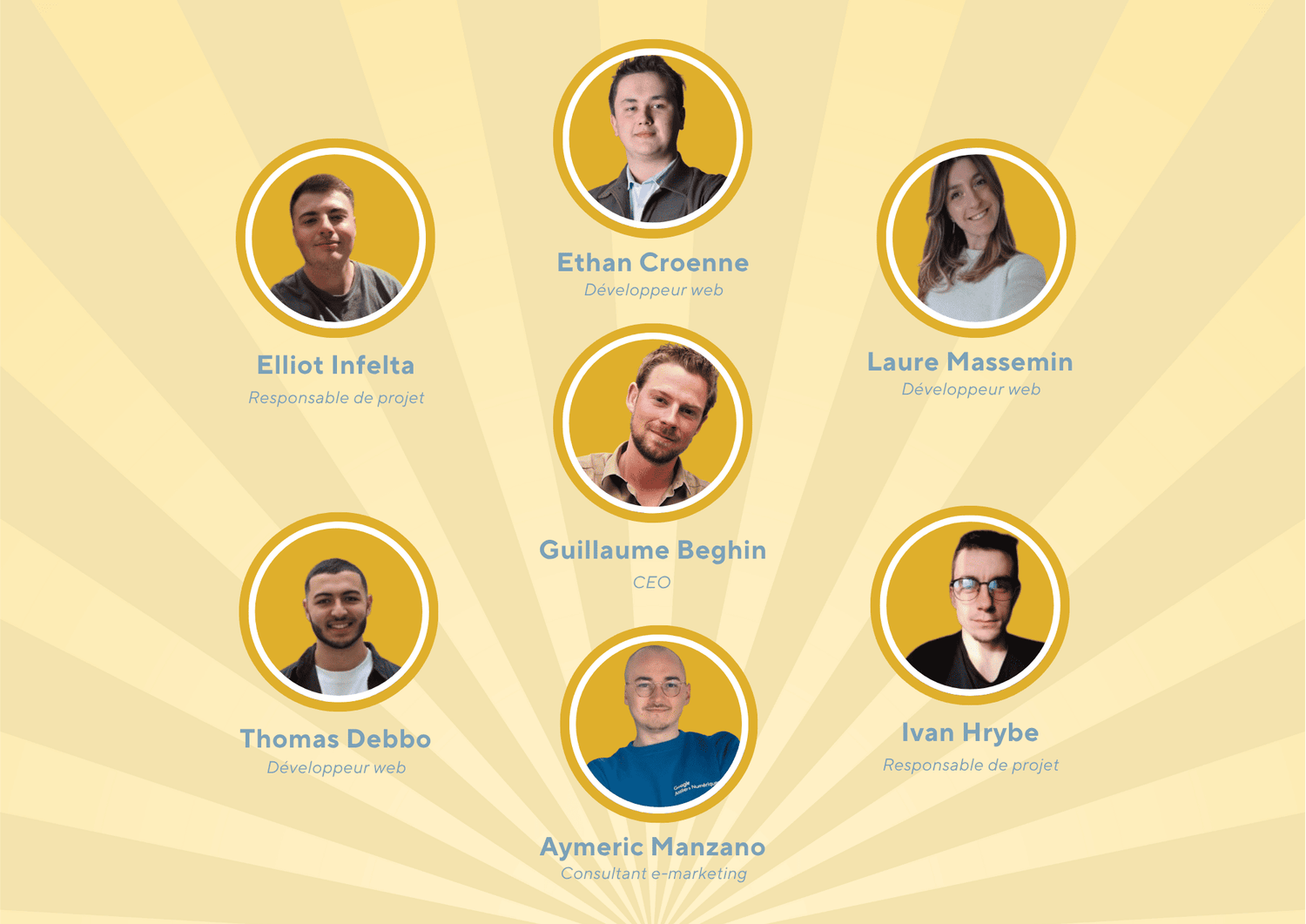 presentation de l'equipe HUGGII